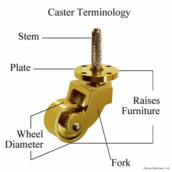 Caster Wheel Terminology - Paxton Hardware