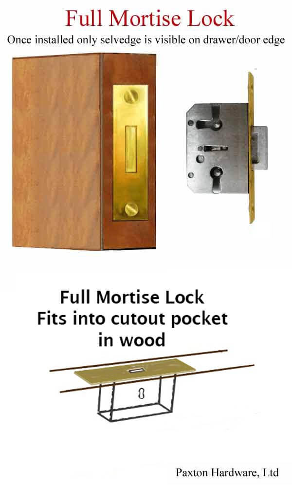 Full Mortise Lock Install - Paxton Hardware