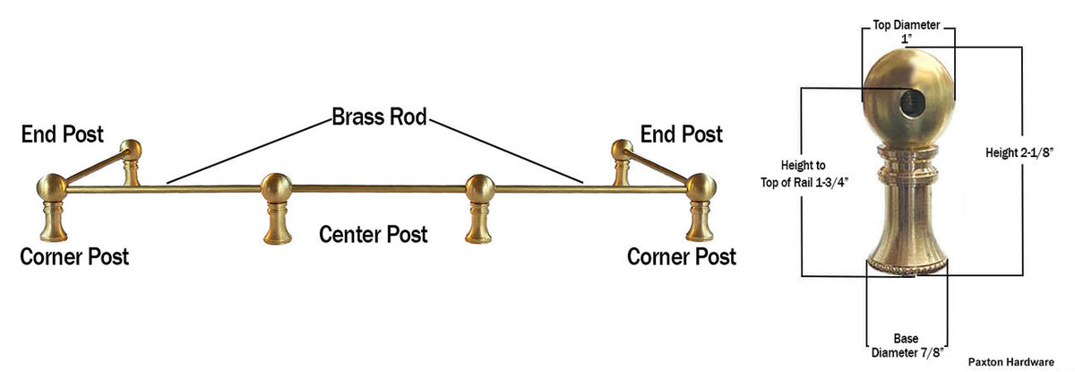 Diagram of gallery rail components and post measurements - Paxton Hardware