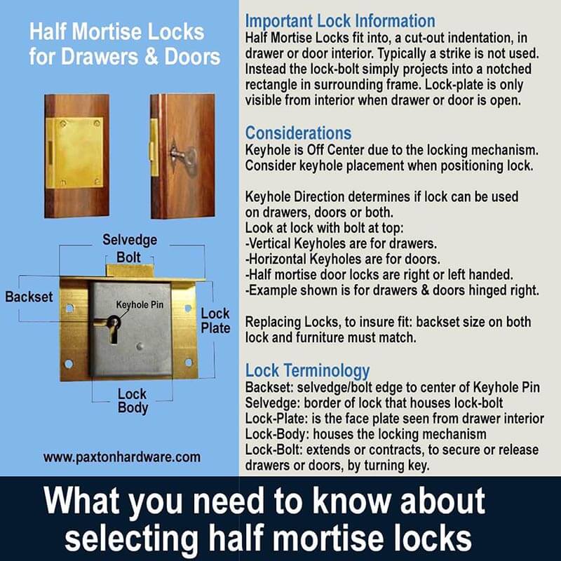 Half Mortise Lock Information - Paxton Hardware