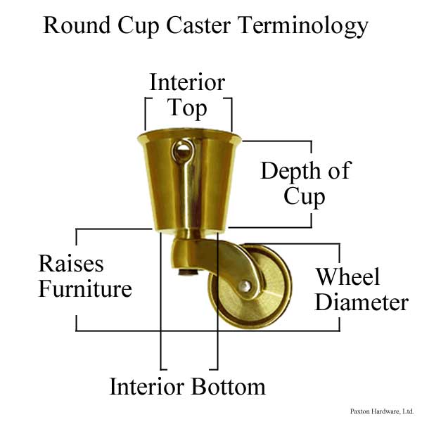 Round Cup Caster Terminology - Paxton Hardware
