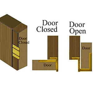 Wrap Around Brass Cabinet Hinges installation guide