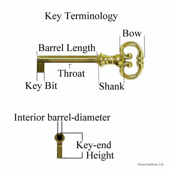 Antique Key for Lock Terminology - Paxton Hardware