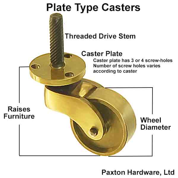 Plate Type Caster Diagram - Paxton Hardware